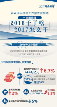 2017年政府工作報(bào)告極簡(jiǎn)版 通信咨詢(xún)服務(wù)視角
