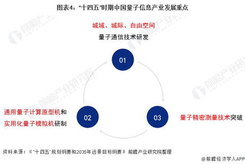 量子計(jì)算提速布局，通信咨詢(xún)服務(wù)迎全新方向